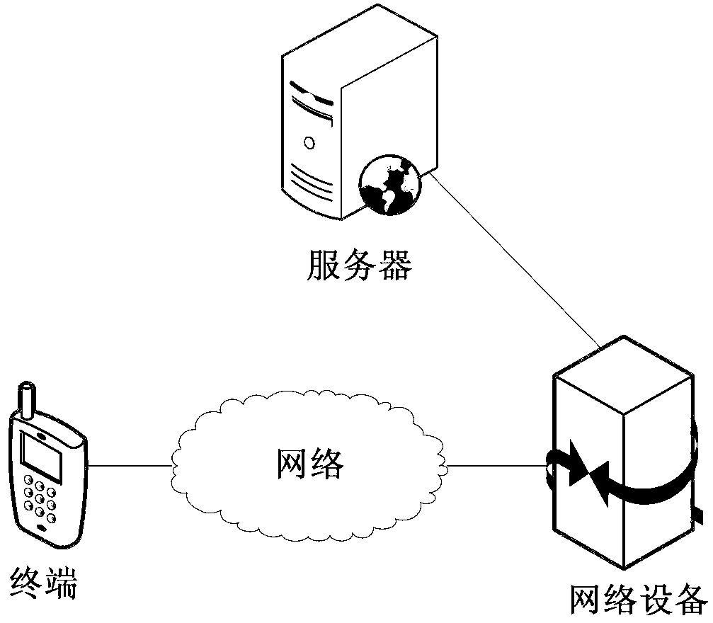 Application type recognition method and network equipment