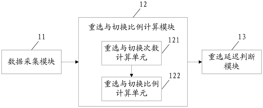 Method and system for judging data service reselection delay