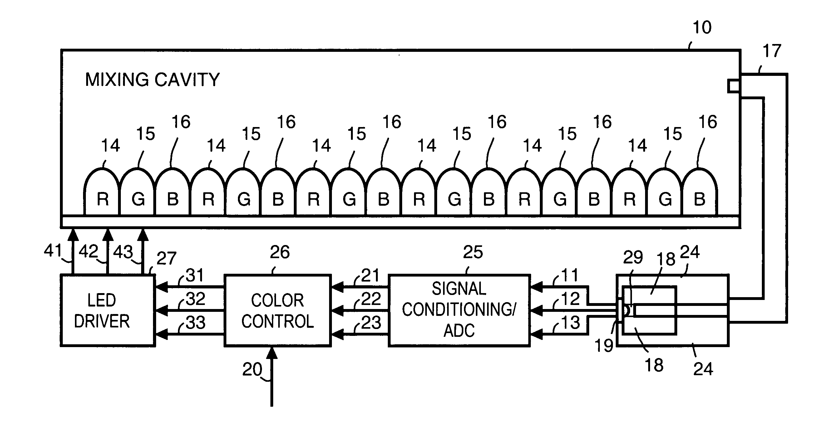 Sampling for color control feedback using an optical cable