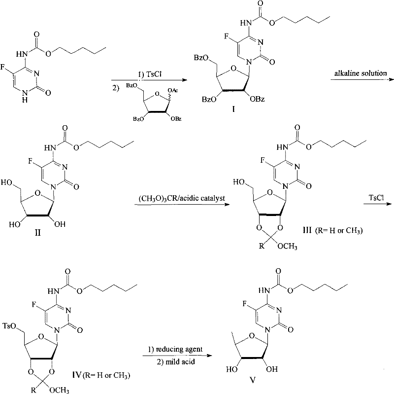 Method for preparing capecitabine and hydroxyl derivative intermediate thereof