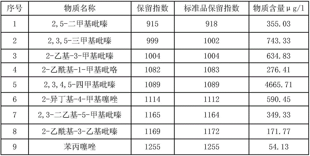 Identification method of nitrogen-containing compounds in Maotai