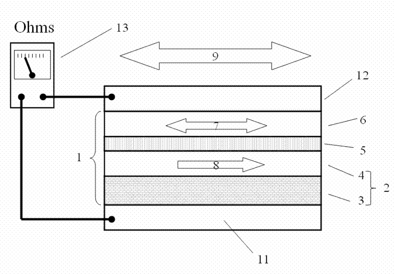 Magnetic tunnel junction (MTJ) triaxial magnetic field sensor and packaging method thereof