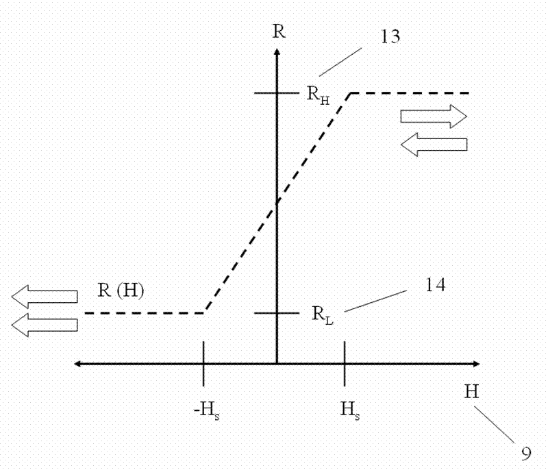 Magnetic tunnel junction (MTJ) triaxial magnetic field sensor and packaging method thereof