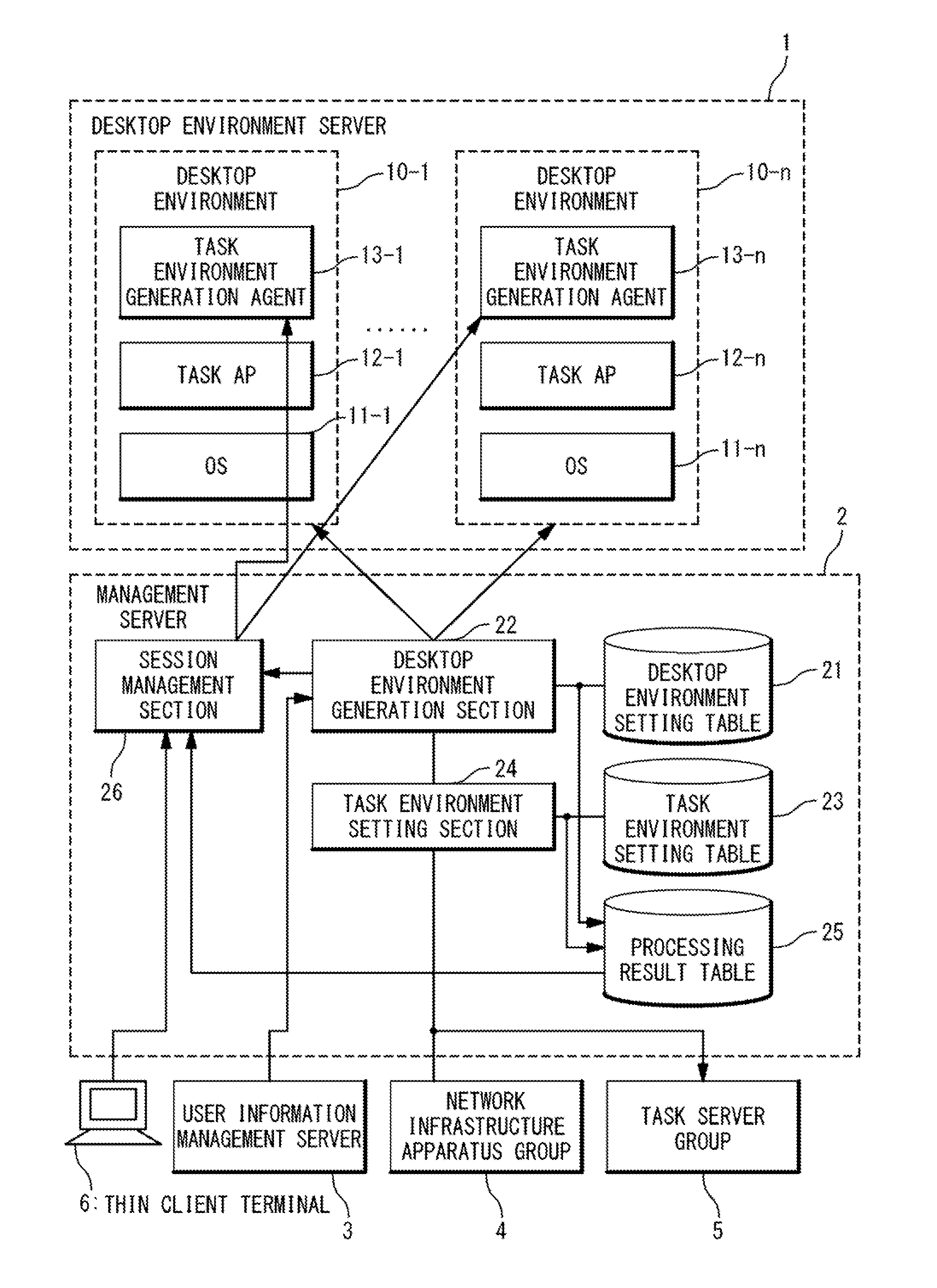 Task environment generation system, task environment generation method, and storage medium