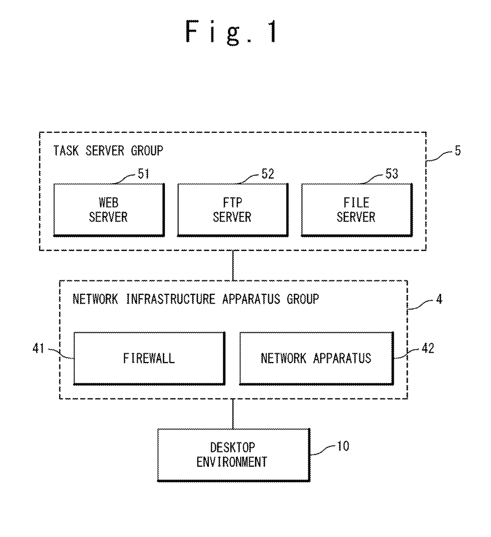 Task environment generation system, task environment generation method, and storage medium