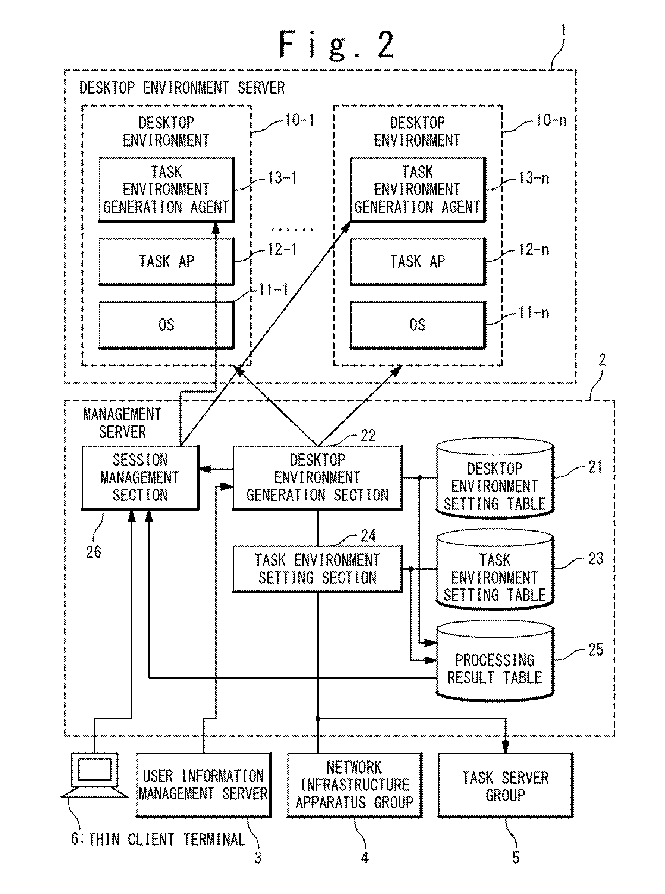 Task environment generation system, task environment generation method, and storage medium