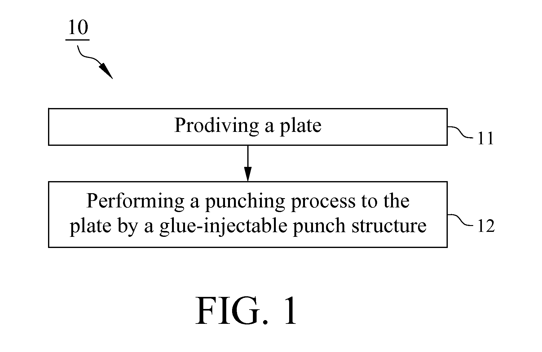 Method for manufacturing magnet-conductive device and glue-injectable punch structure thereof