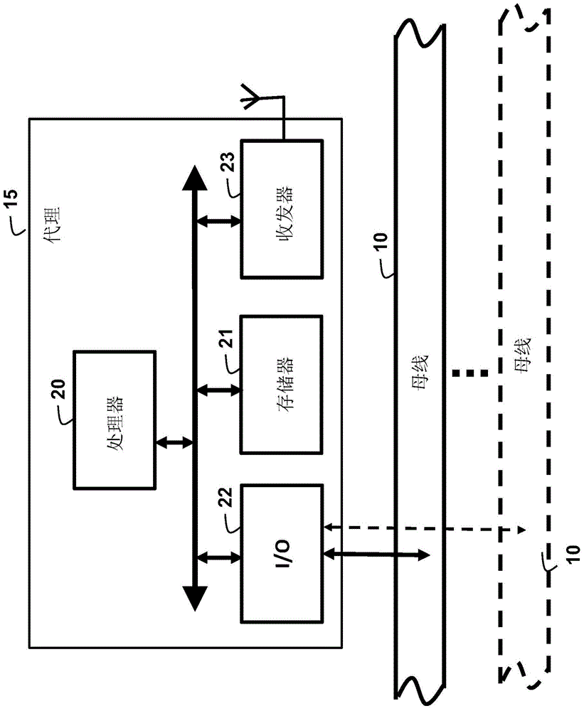Method For Estimating Optimal Power Flows In Power Grids Using Consensus-based Distributed Processing