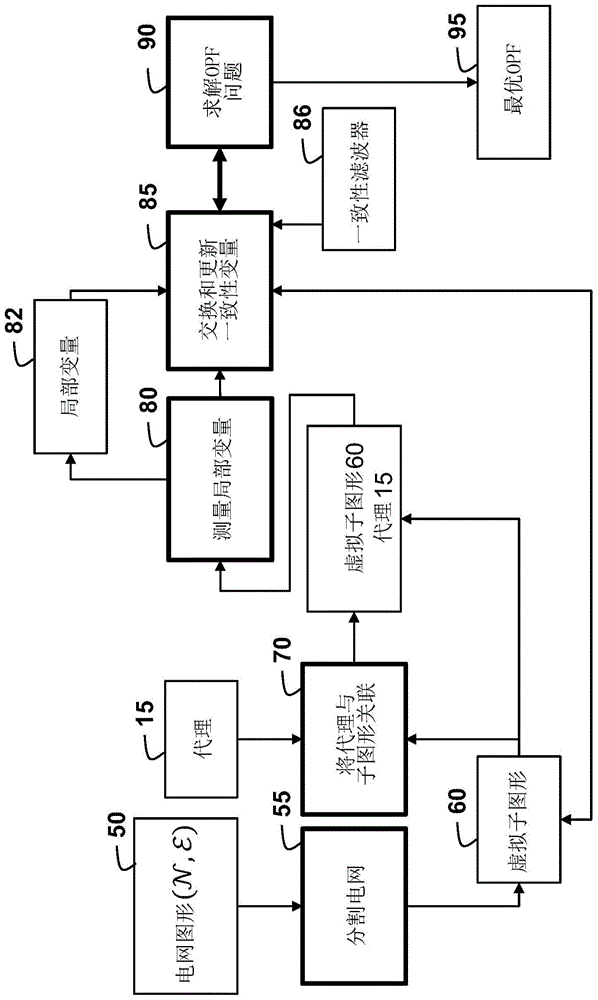 Method For Estimating Optimal Power Flows In Power Grids Using Consensus-based Distributed Processing