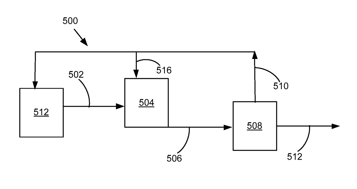 Methods for regeneration of an organosilica media