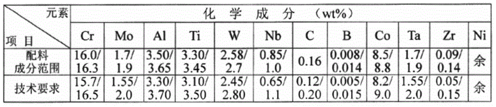 A kind of preparation method of k438 alloy prepared by k438 alloy return material