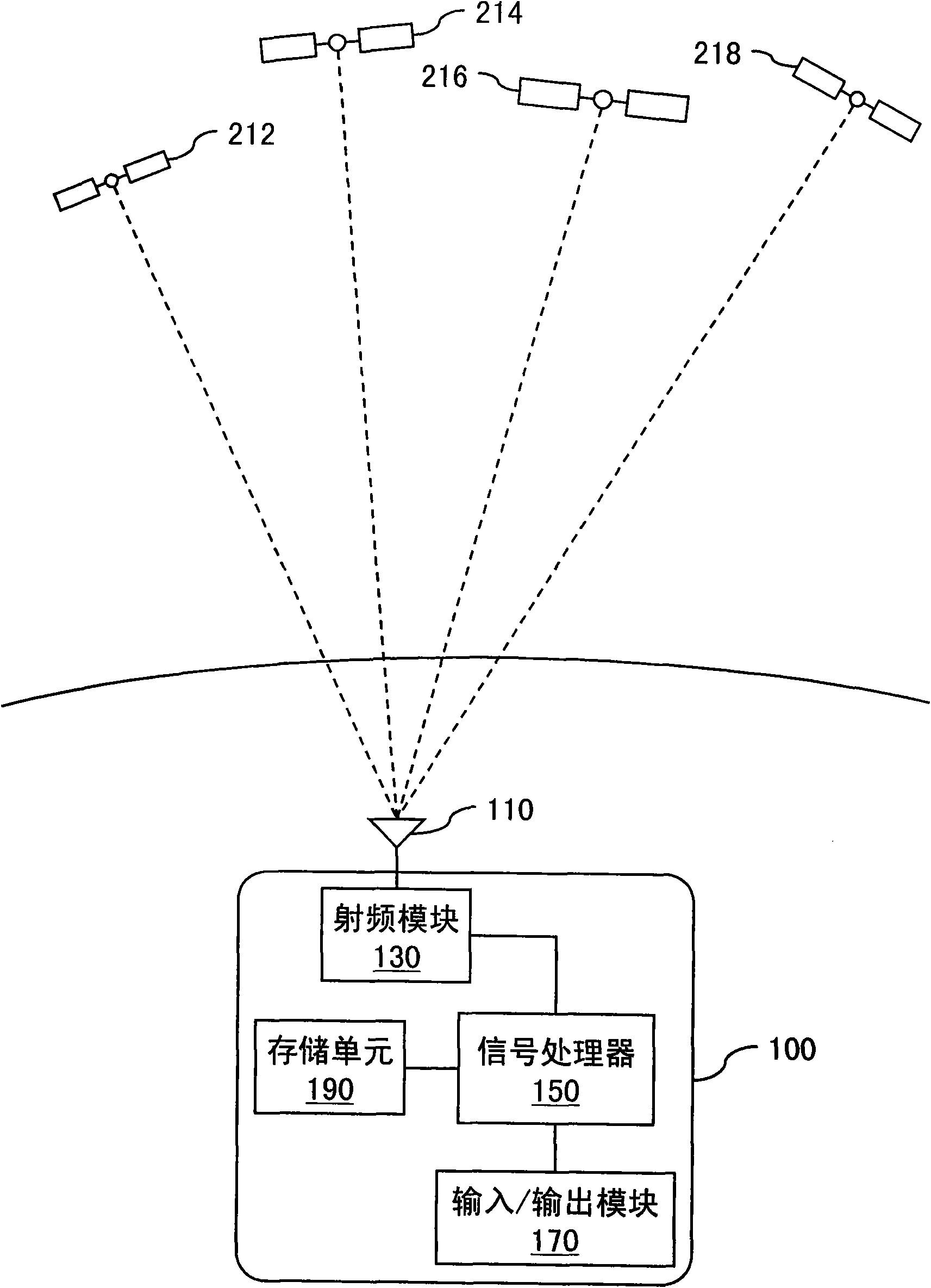 Method for acquiring accurate intermediate frequency for global positioning system