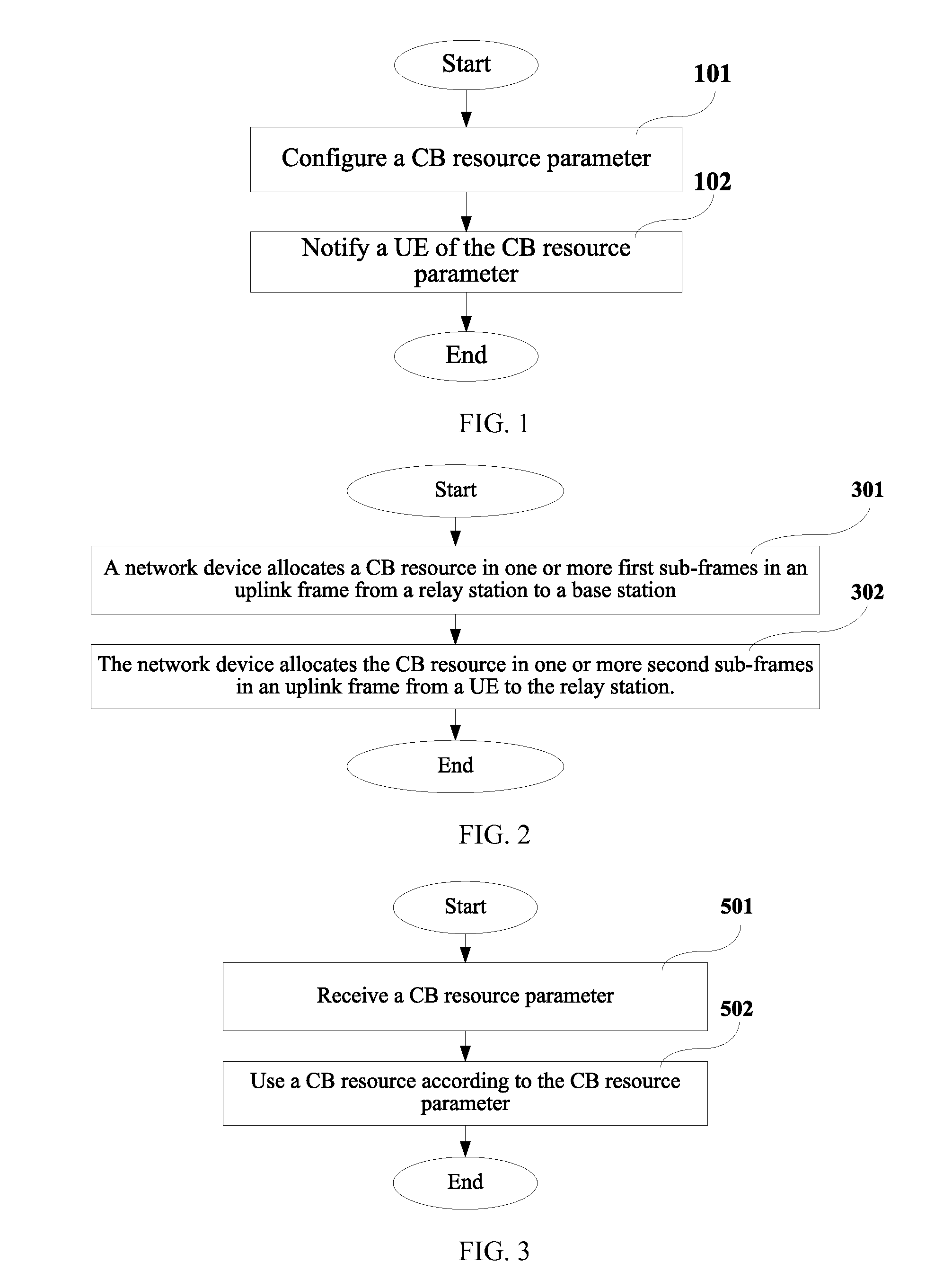Contention Based Resource Configuration Method and Apparatus