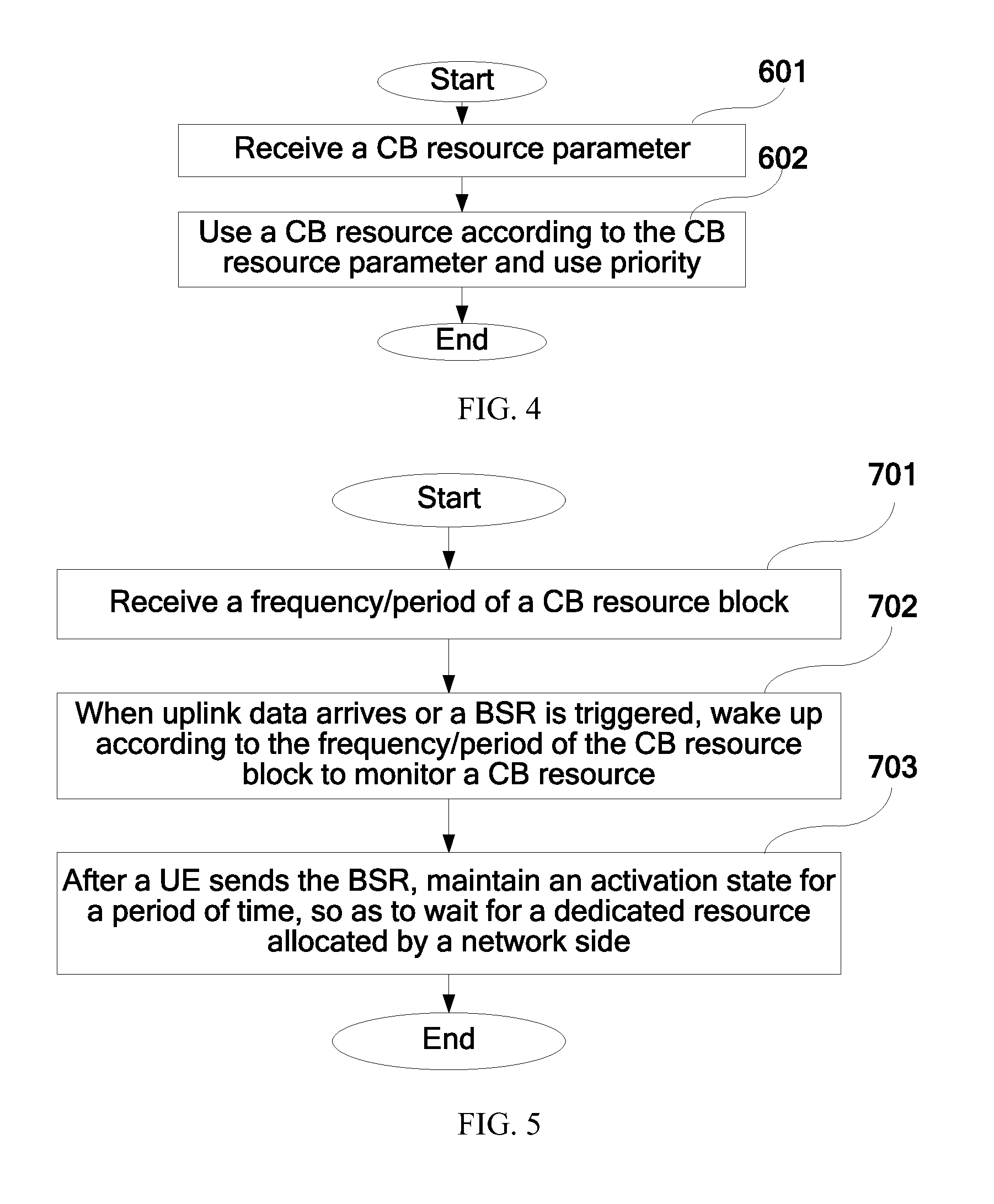 Contention Based Resource Configuration Method and Apparatus