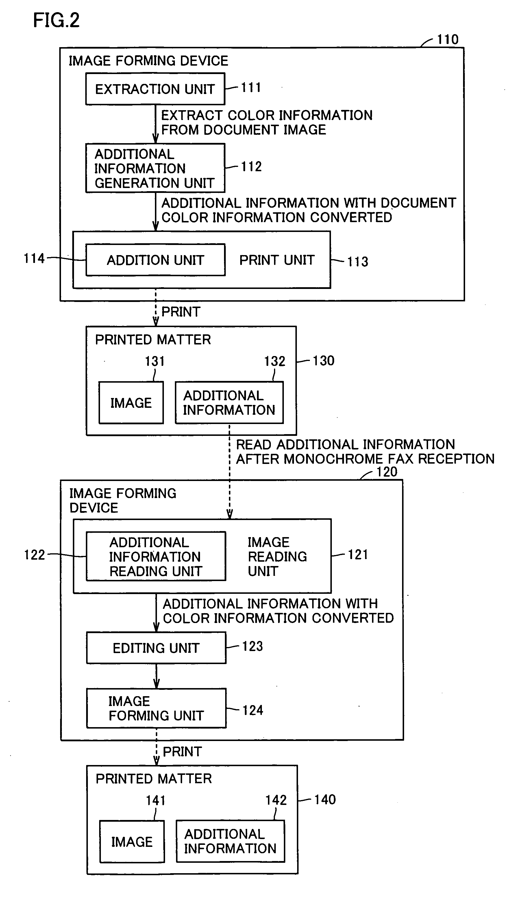 Image processing device, image processing method, and image processing program product allowing reproduction of information lost in printing