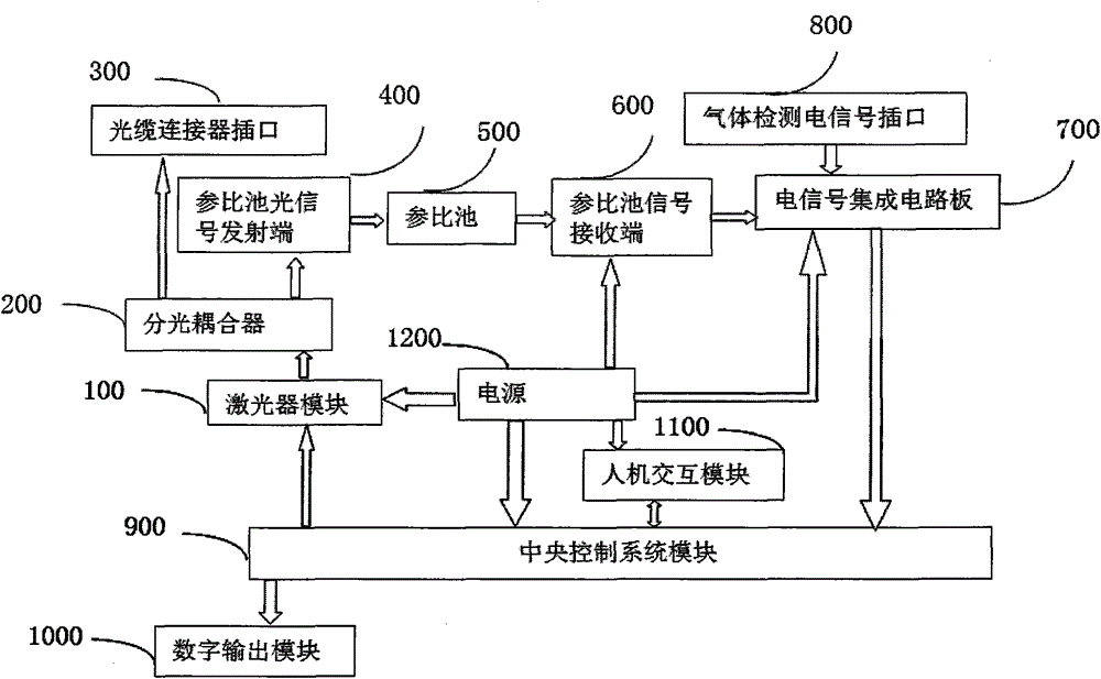 A laser gas analyzer