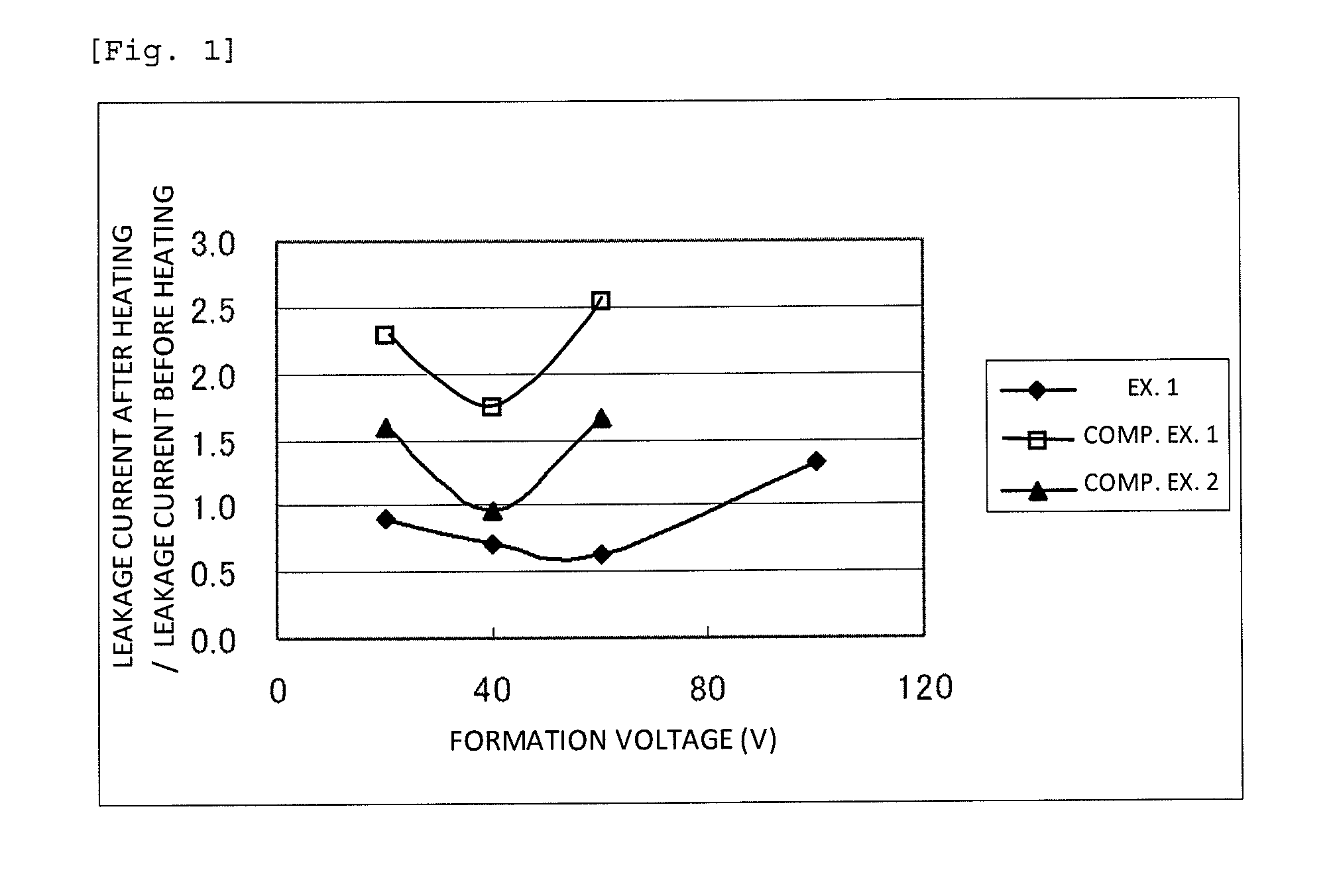 Method for manufacturing capacitor element