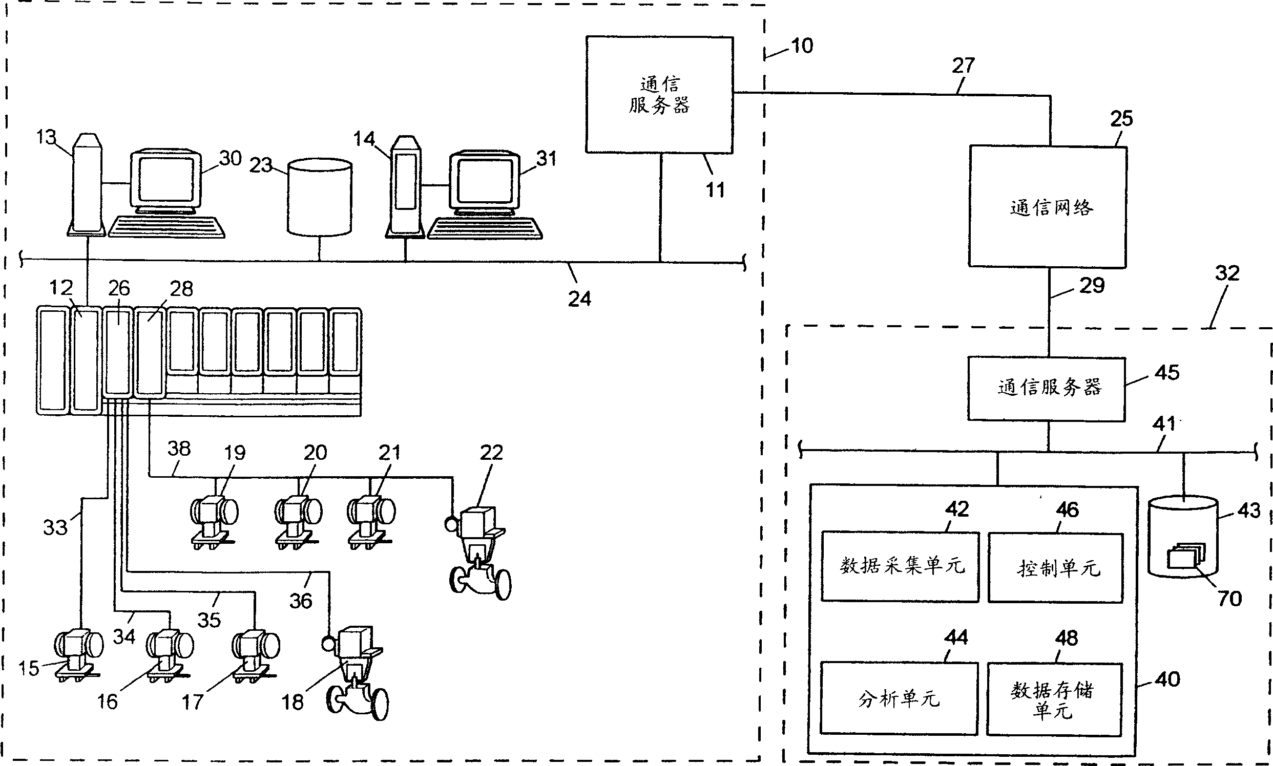 Service facility for providing remote diagnostic and maintenance services to a process plant