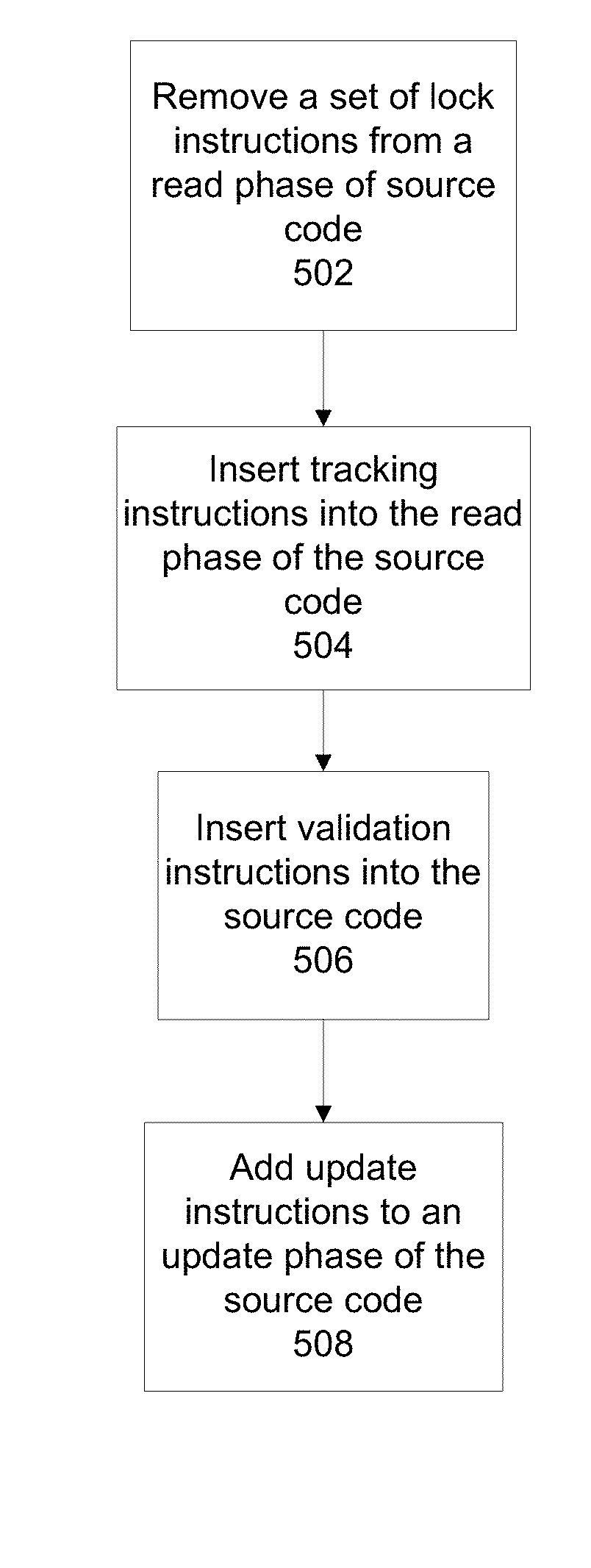 Automatic lock removal method for scalable synchronization in dynamic data structures