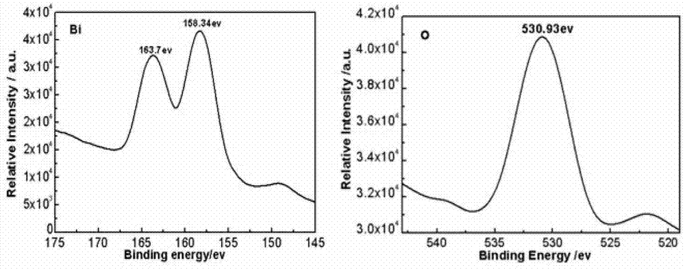 Bismuth trioxide nanotubes prepared by microwave-assisted liquid-phase process and application thereof