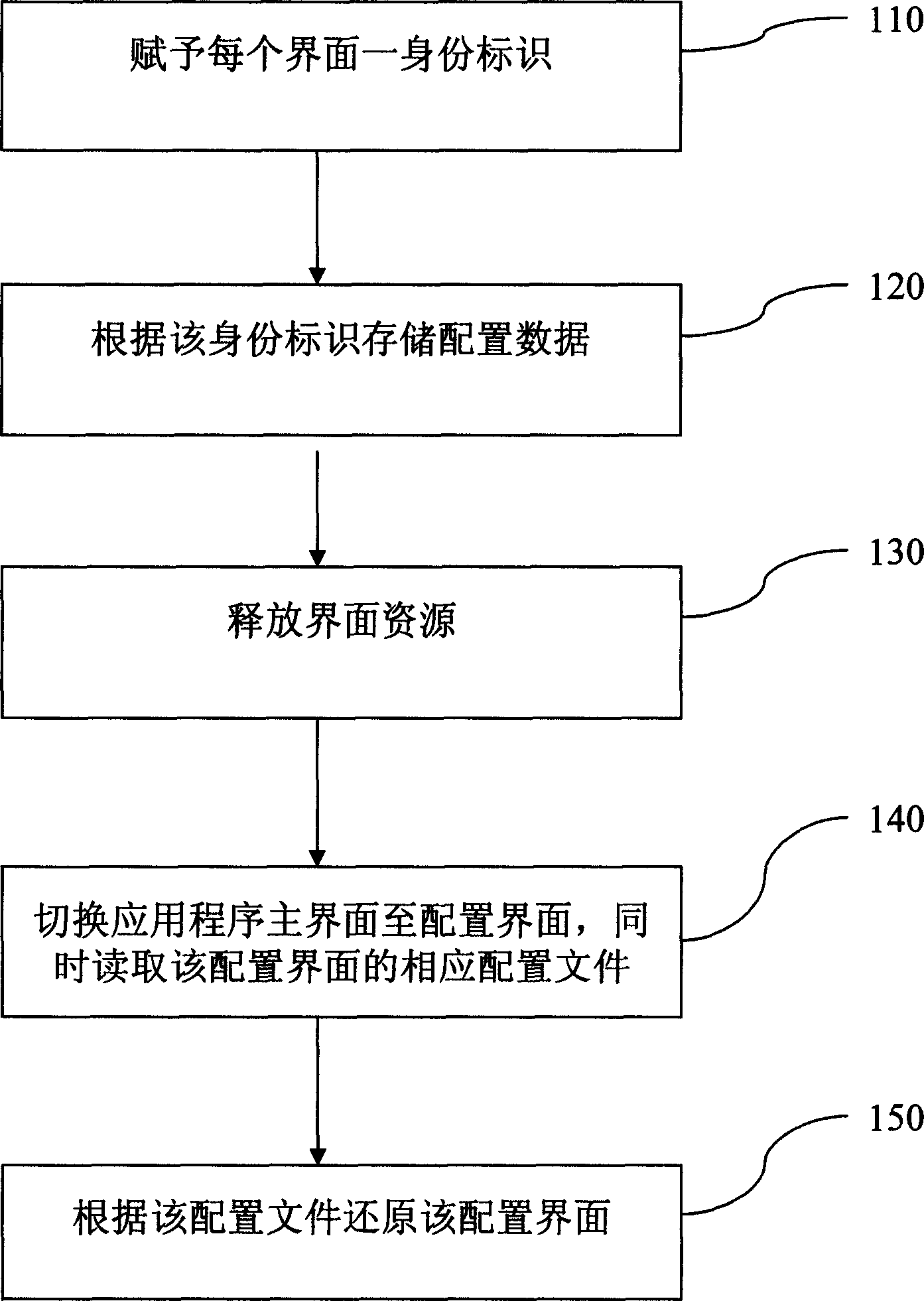 Method for dynamic query of application program configuration information