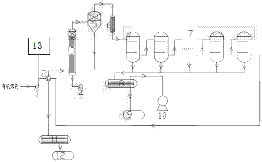 Organic solvent dehydration equipment of pervaporation membrane