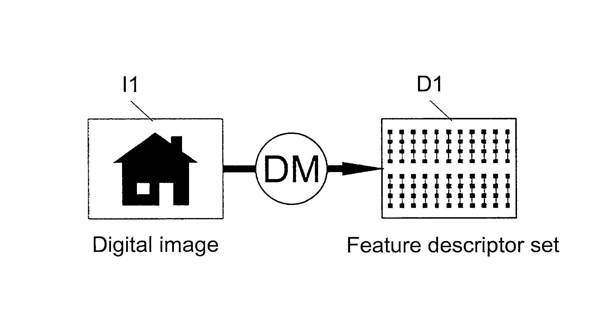Method of providing image feature descriptors