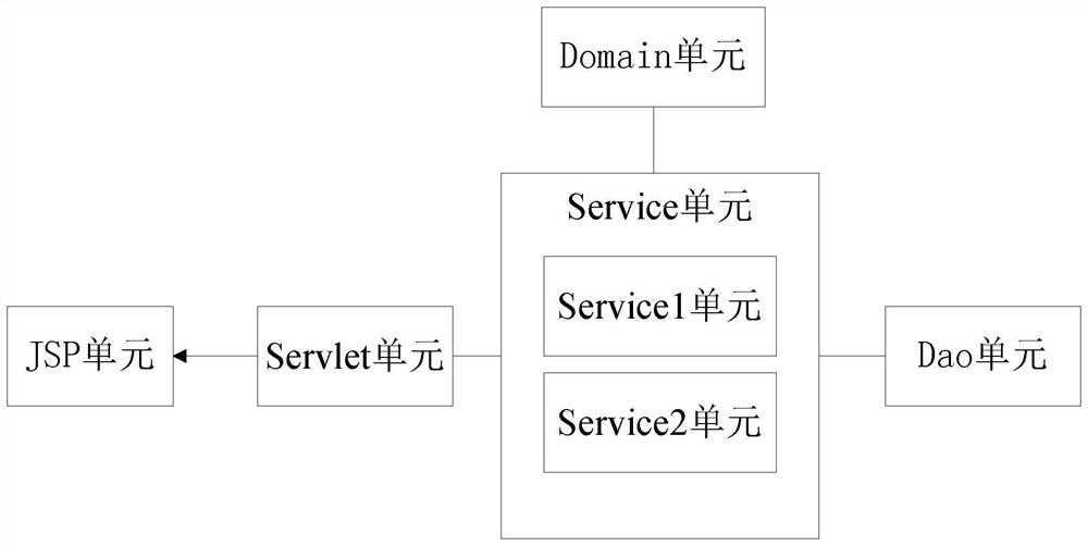 Reliability analysis method and system of traction substation based on javaweb