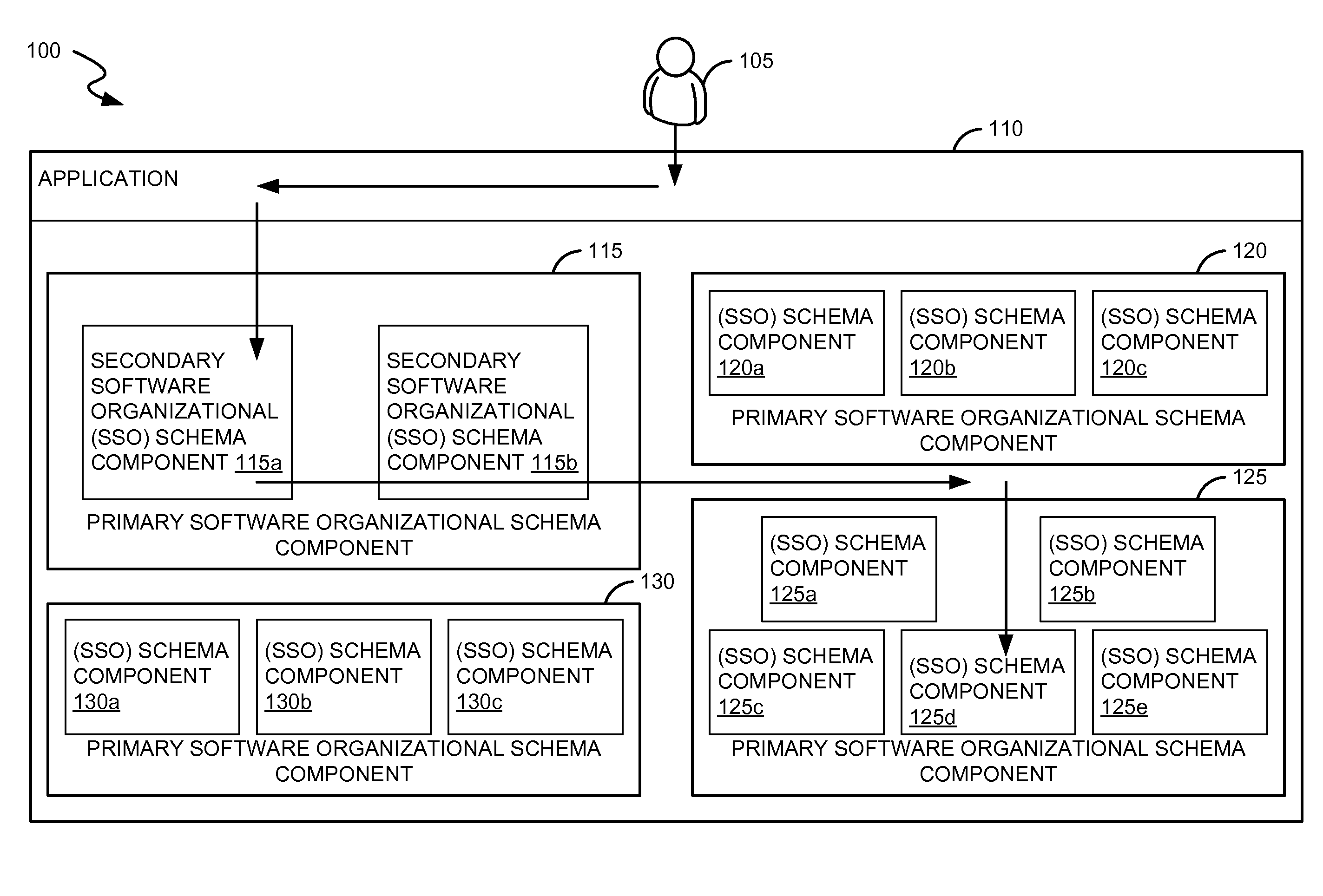 Systems and methods for analyzing test coverage at an organizational level