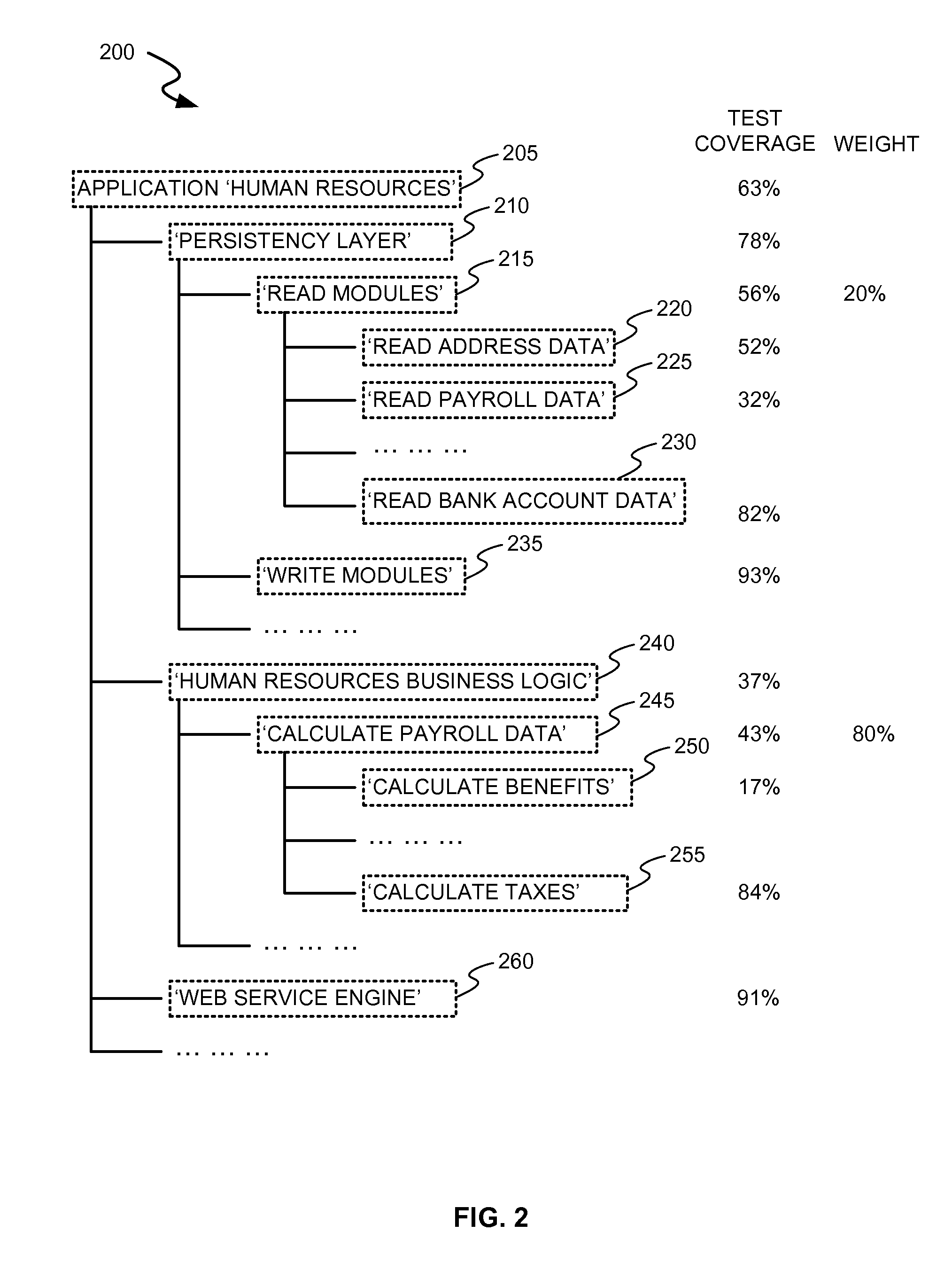 Systems and methods for analyzing test coverage at an organizational level