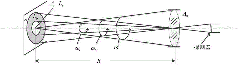 Operating distance analysis method on the basis of space-based infrared detection system