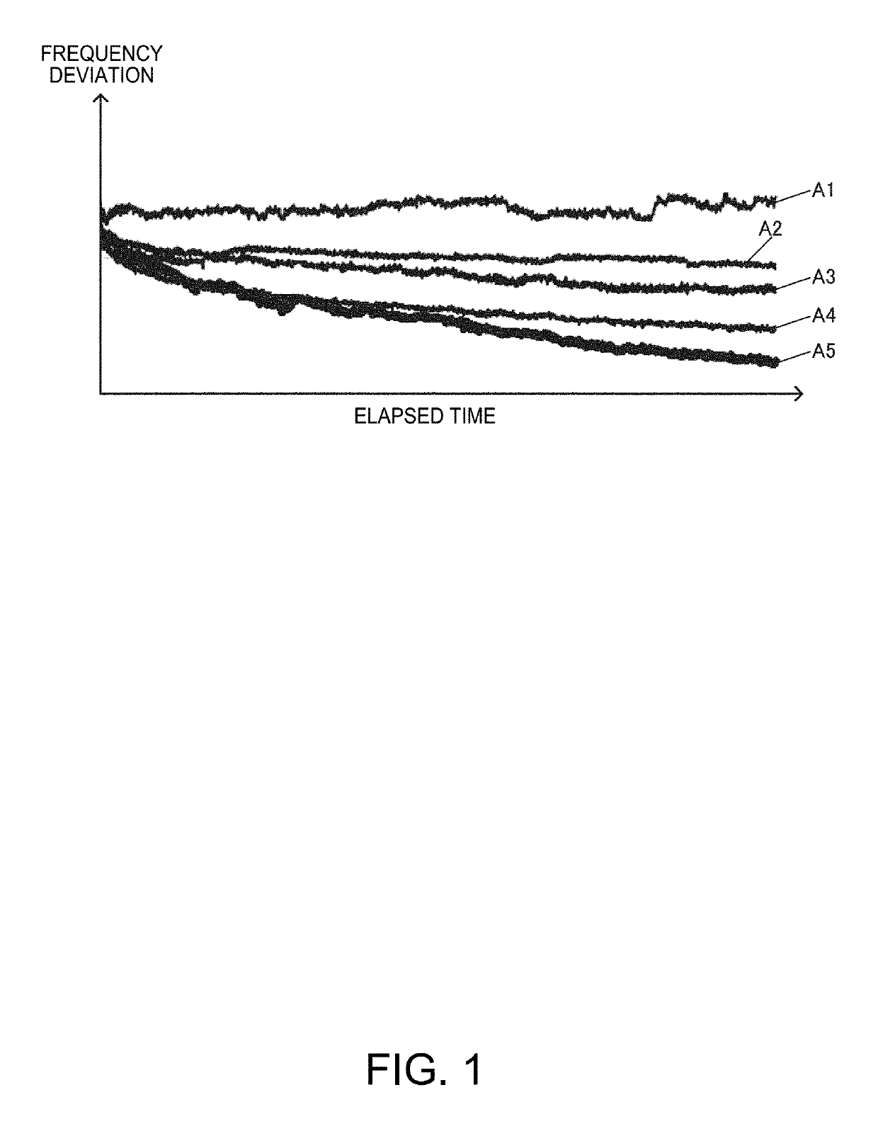 Circuit device, oscillator, electronic apparatus, and vehicle