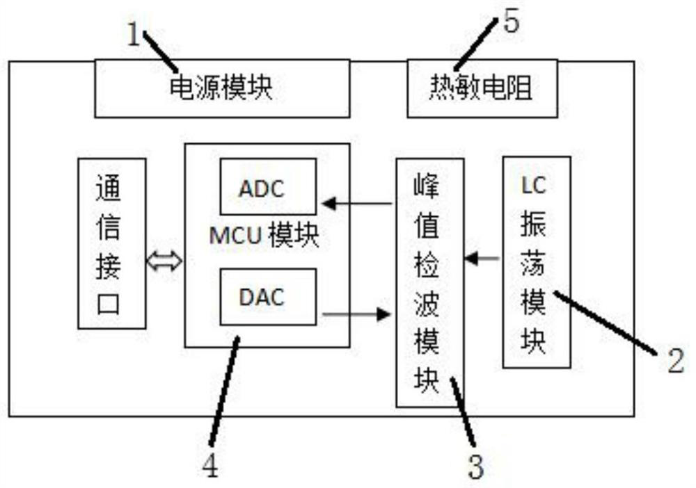 Eddy current displacement sensor and method for expanding linear range of eddy current displacement sensor