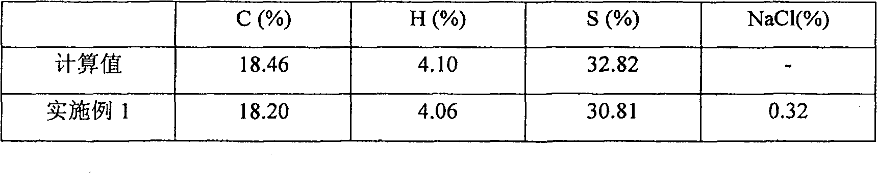 Organic thiosulfuric acid derivative preparation method