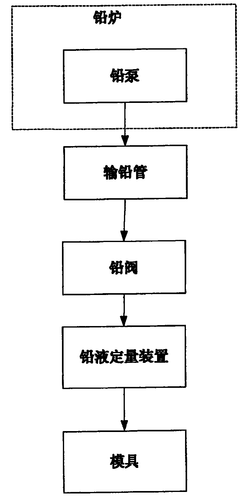 Lead liquid dosing device and plate-casting machine