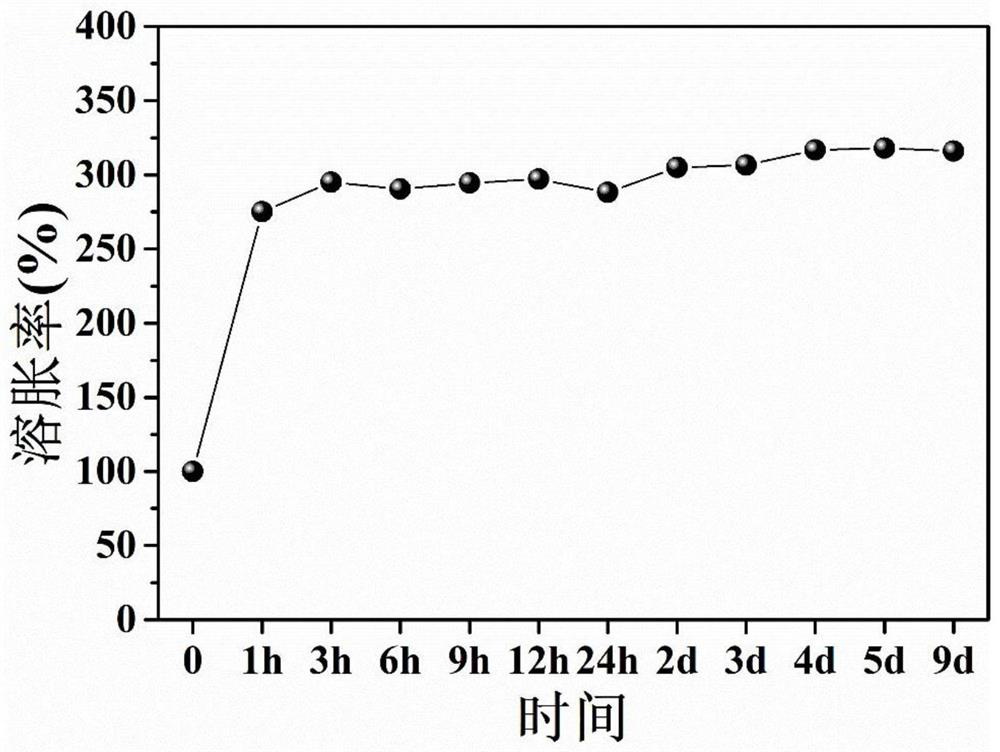 A transparent antifouling patch and its preparation method and application