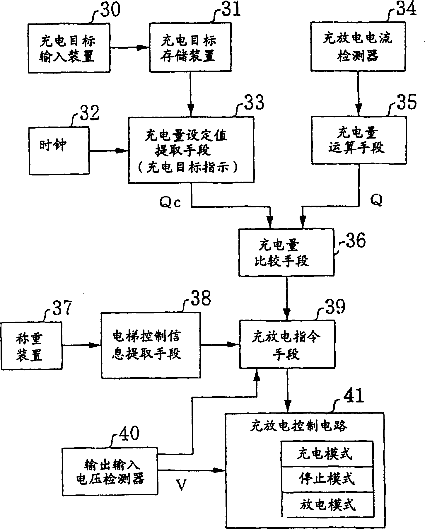 Lift controller