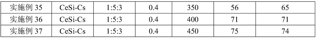 Modified cerium-silicon catalyst, preparation method thereof, and application in 2,6-xylenol synthesis