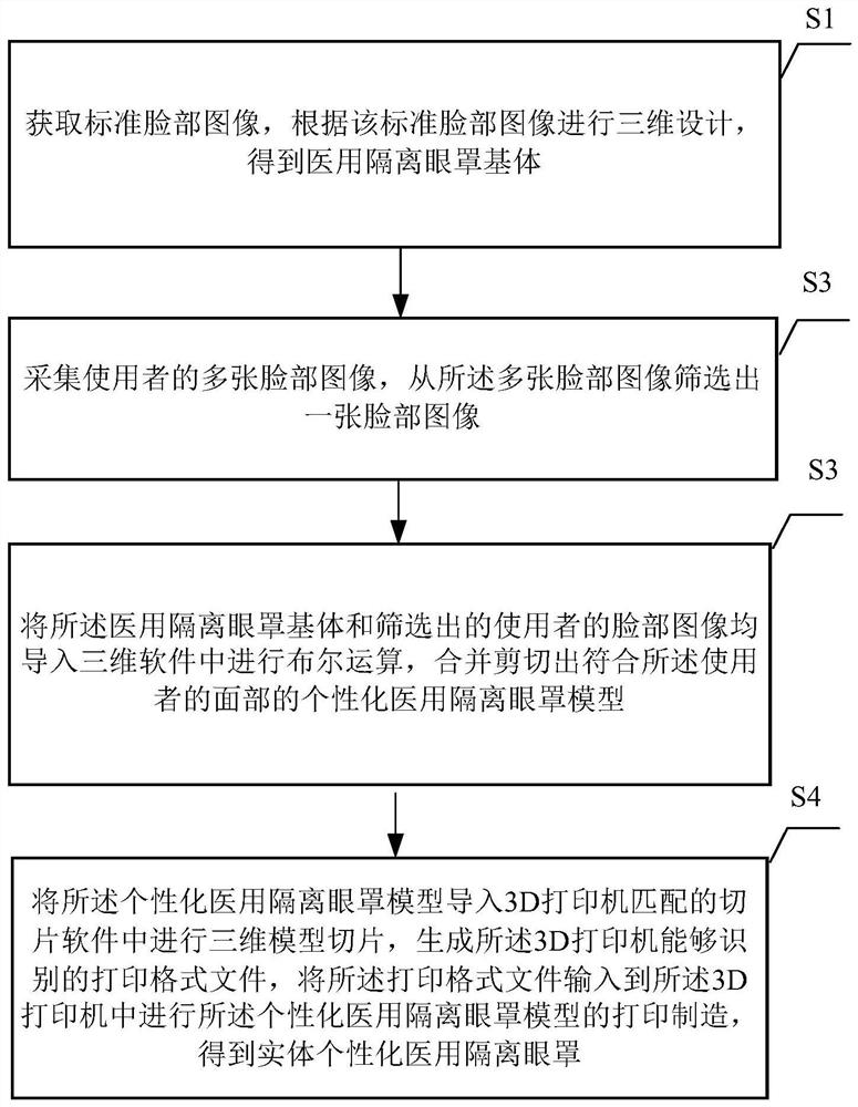 Preparation method of personalized 3D printing medical isolation eye patch