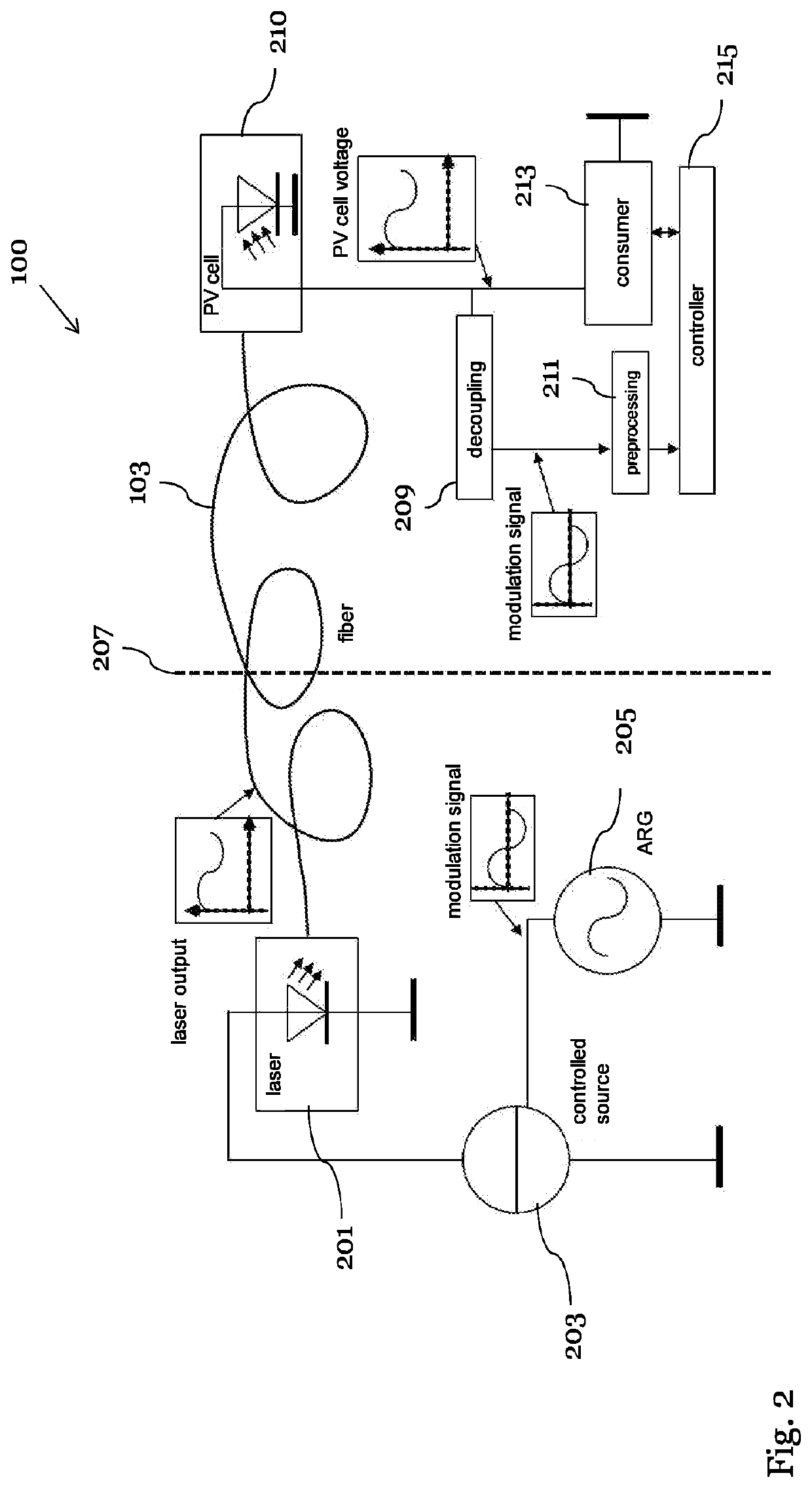 Power-over-fiber system and method for operating a power-over-fiber system