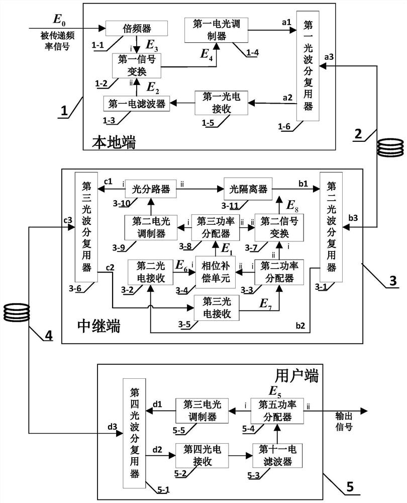 Cascade optical fiber microwave frequency transmission system and transmission method