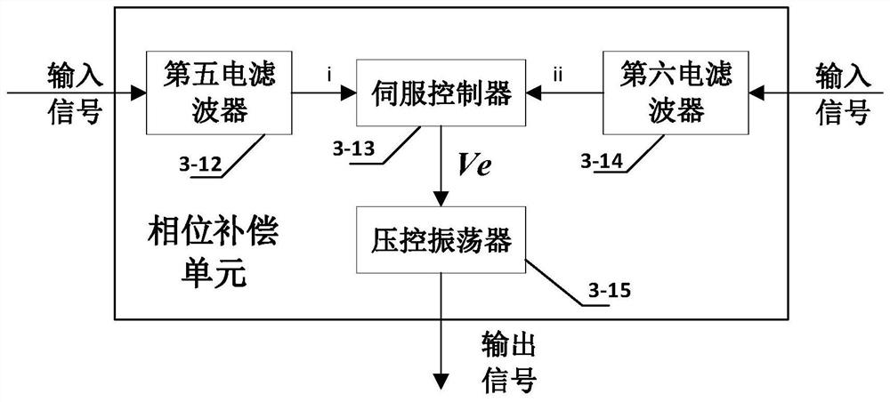 Cascade optical fiber microwave frequency transmission system and transmission method