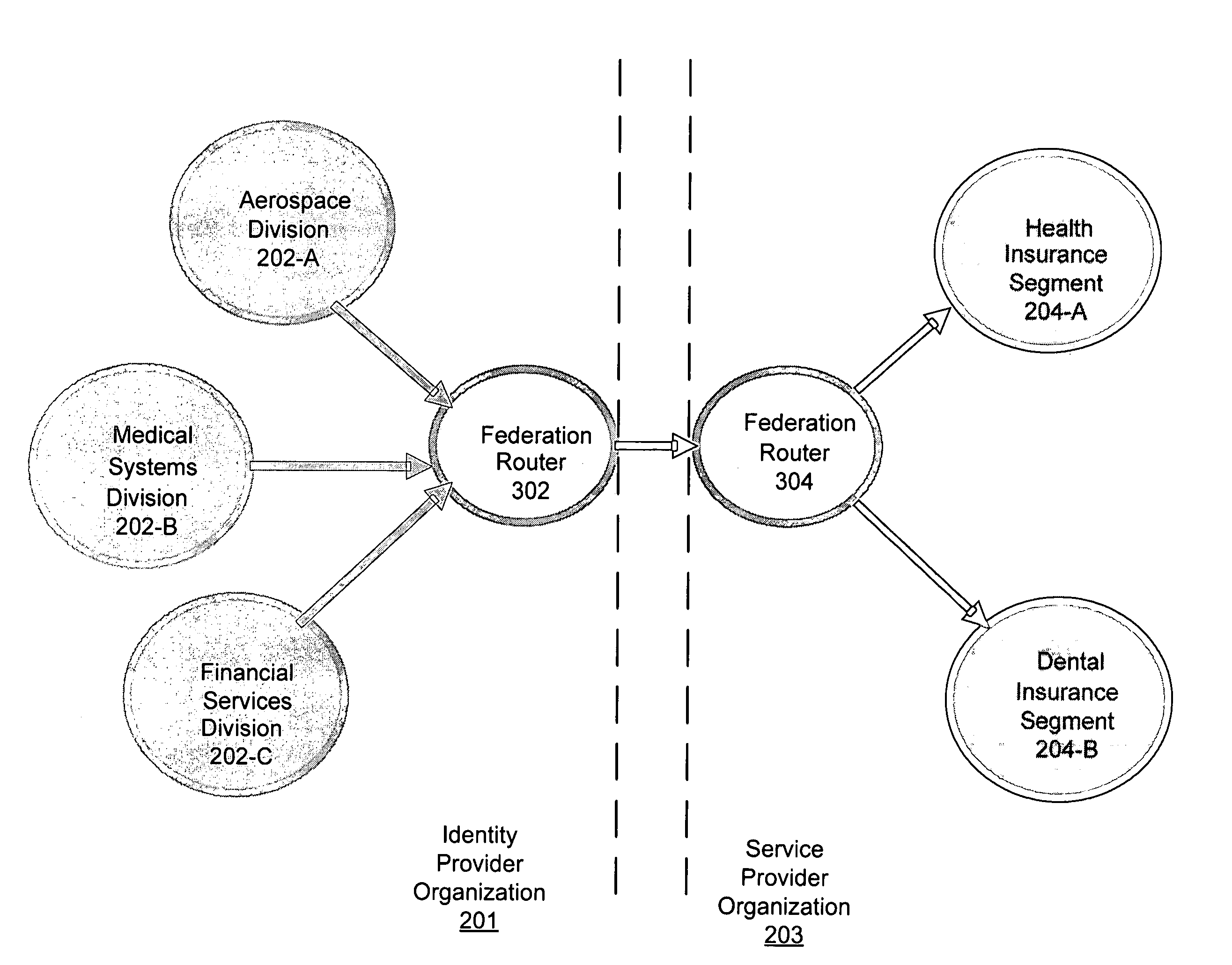 Router for managing trust relationships