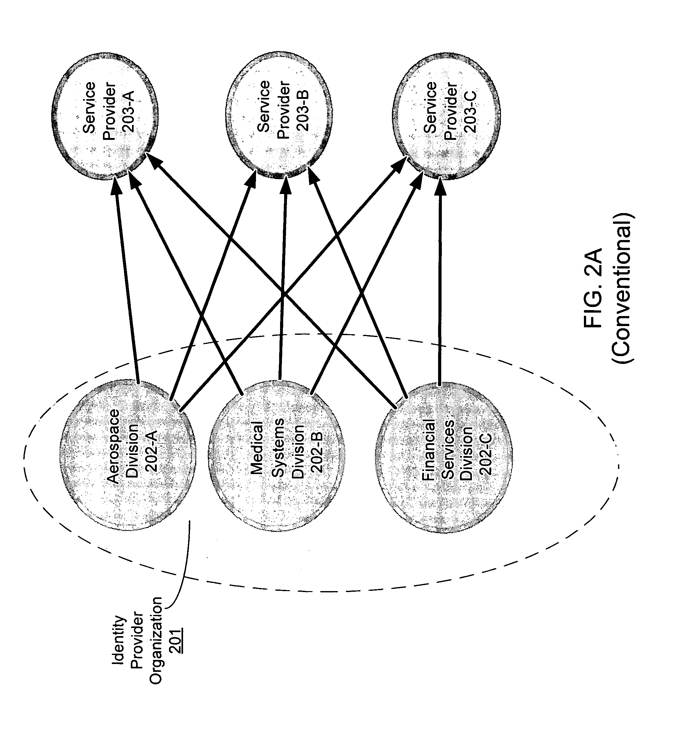 Router for managing trust relationships