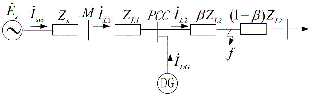 Asymmetric fault analysis method for power distribution network including inverted distribution type power supply