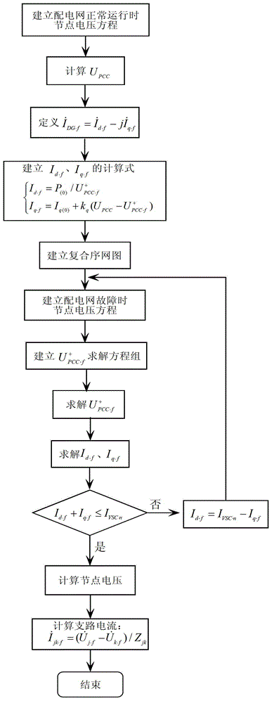 Asymmetric fault analysis method for power distribution network including inverted distribution type power supply