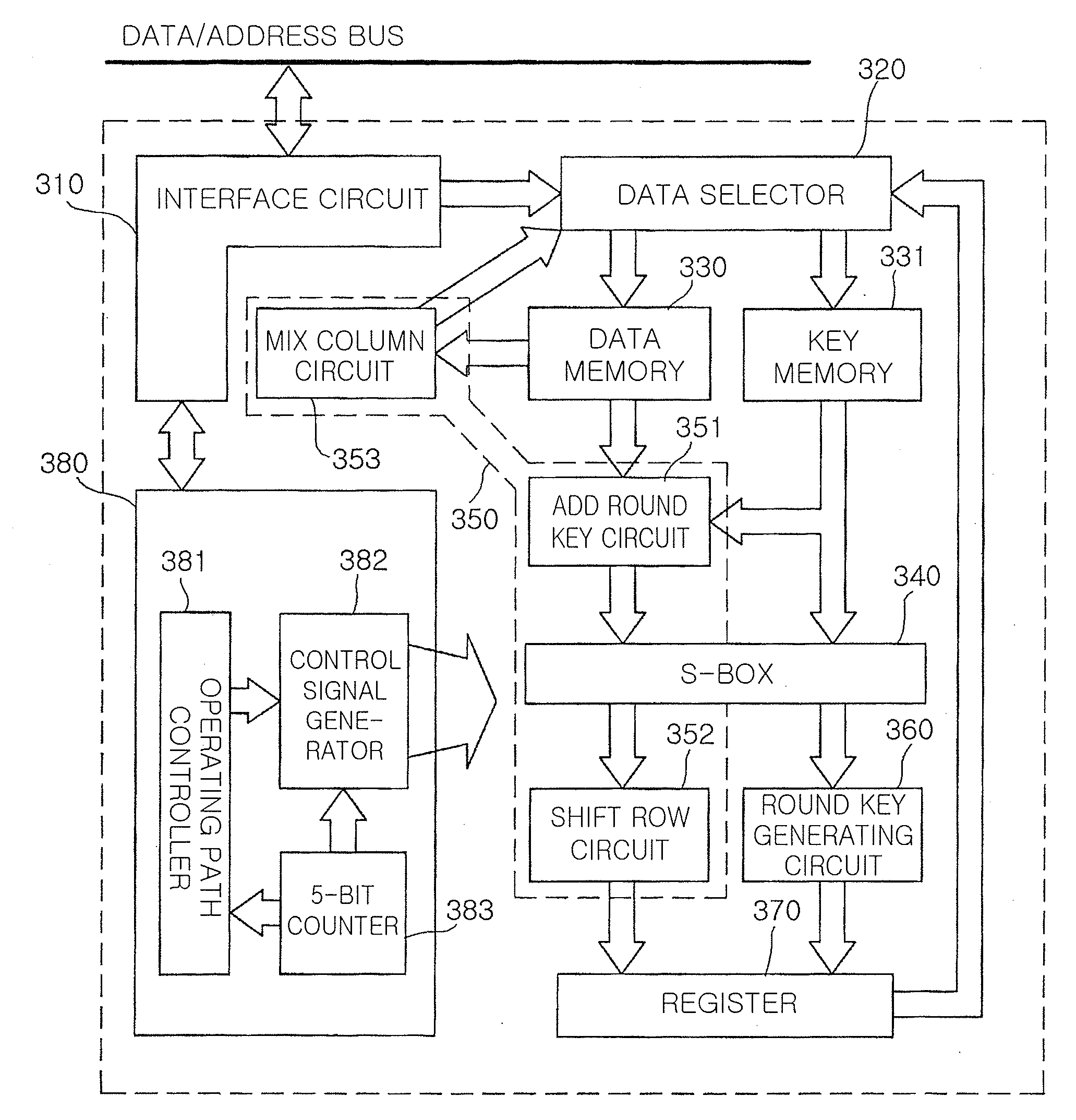 Apparatus and method for low power AES cryptographic circuit for embedded system