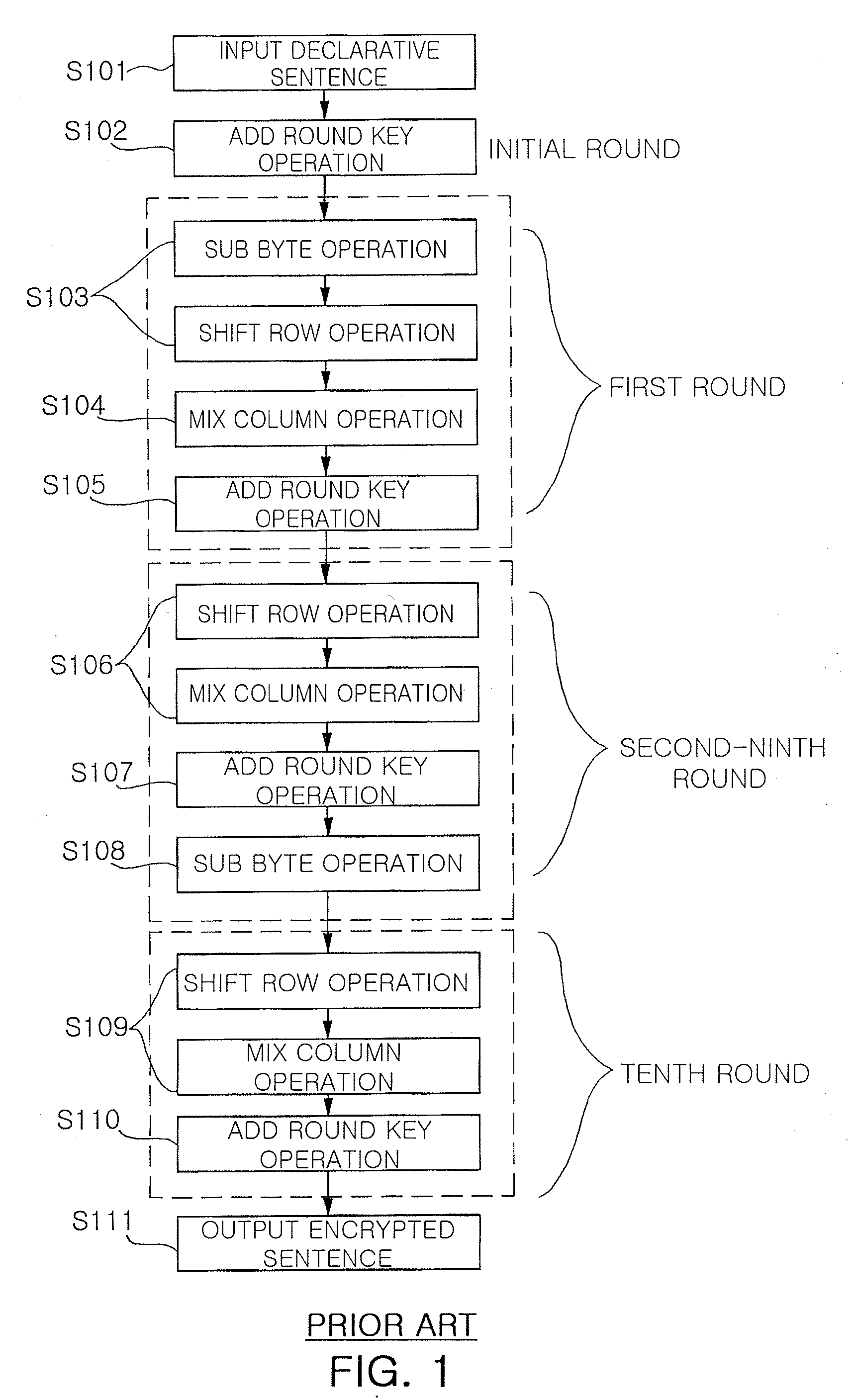 Apparatus and method for low power AES cryptographic circuit for embedded system