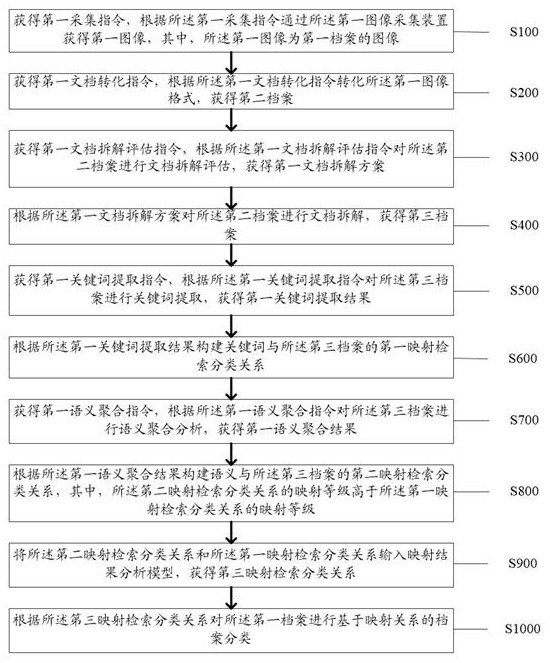 Semantic mapping-based object classification method and system