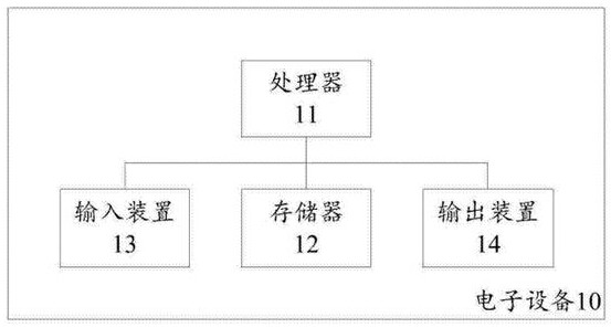 Semantic mapping-based object classification method and system